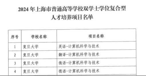 多所高校，停招英語專業(yè)！3.png