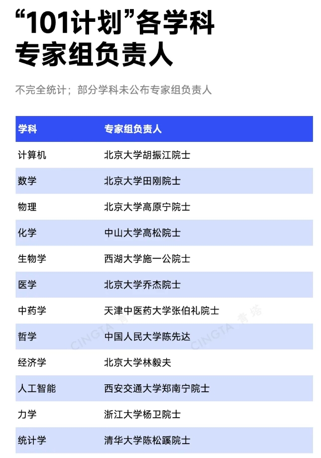 教育部重磅計(jì)劃，再擴(kuò)容！2.png