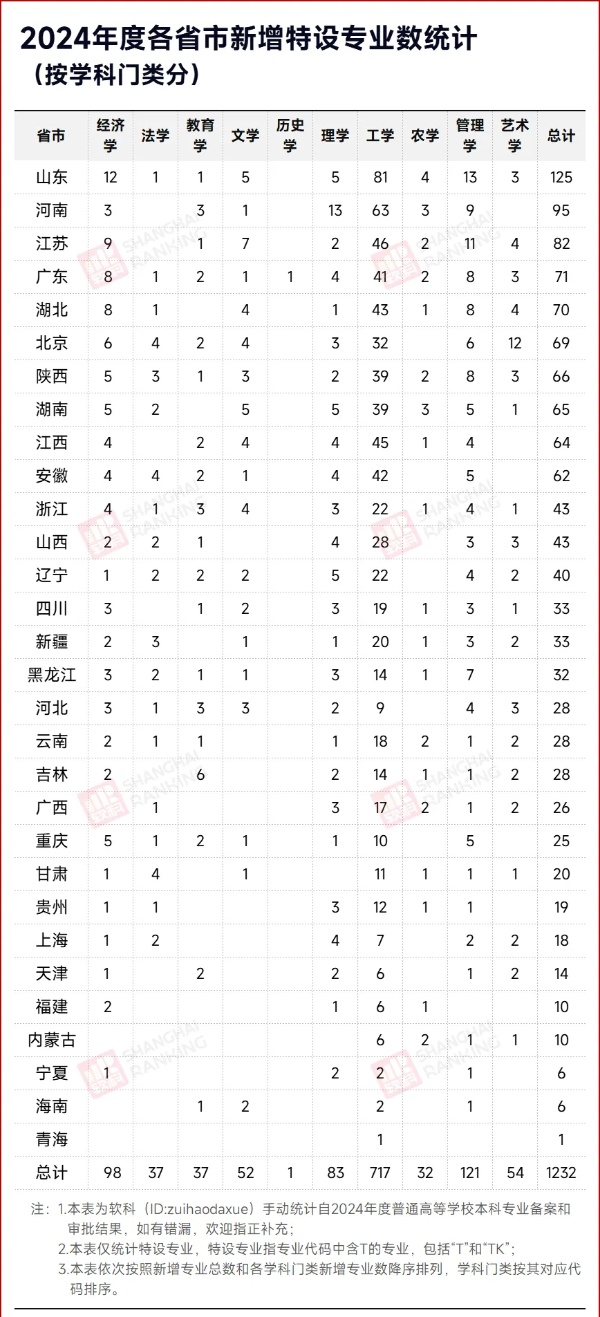 就業(yè)率0%！“天坑”專業(yè)，淘汰！_副本.jpg