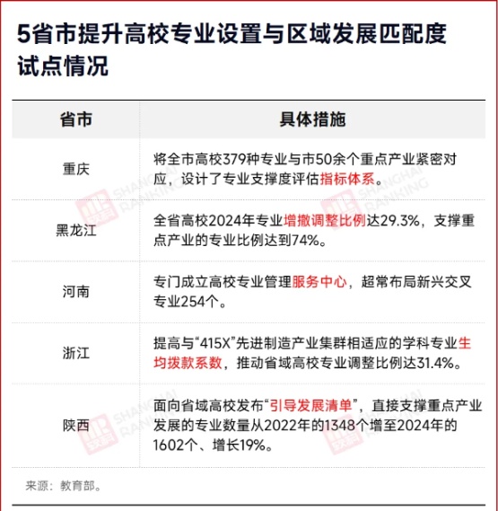 就業(yè)率0%！“天坑”專業(yè)，淘汰！3_副本.jpg
