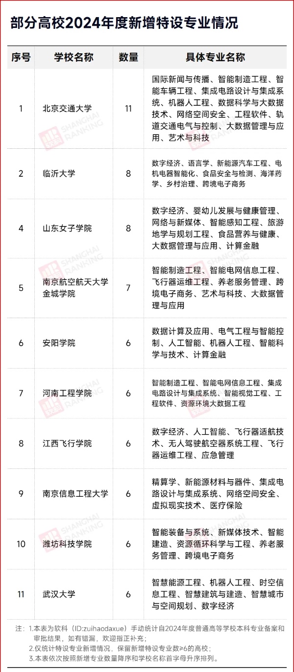 就業(yè)率0%！“天坑”專業(yè)，淘汰！4_副本.jpg