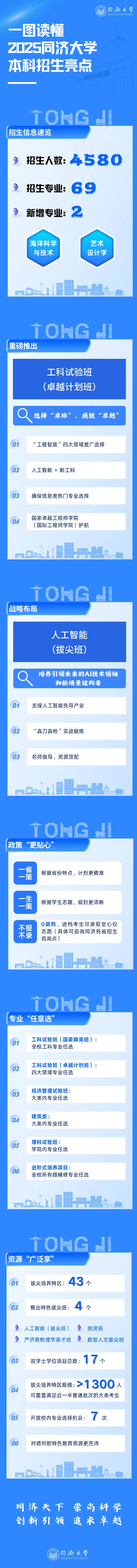 一圖讀懂！同濟大學(xué)發(fā)布2025本科招生亮點！_副本.jpg