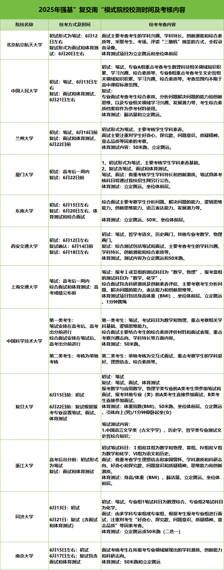 強基復(fù)交南模式校測.png