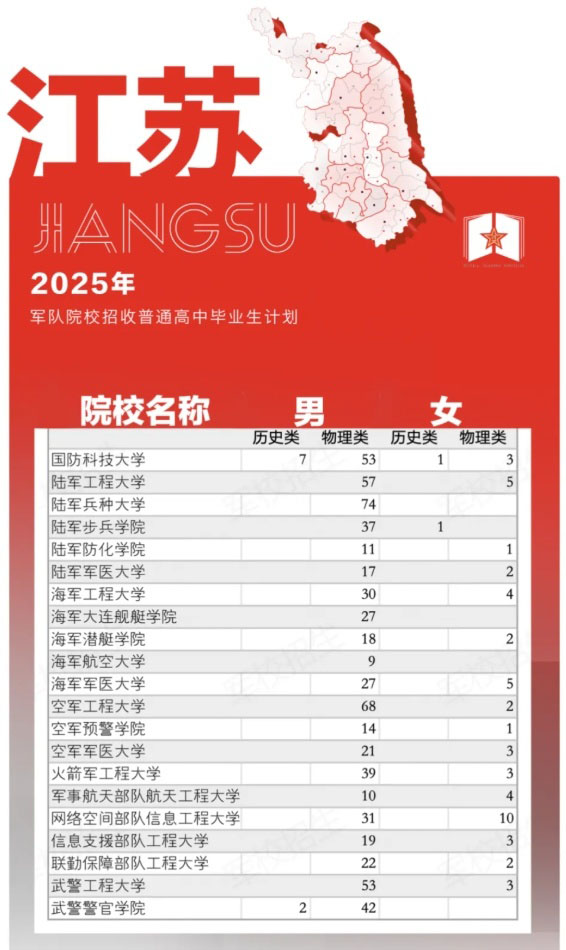 軍校招生_副本.jpg