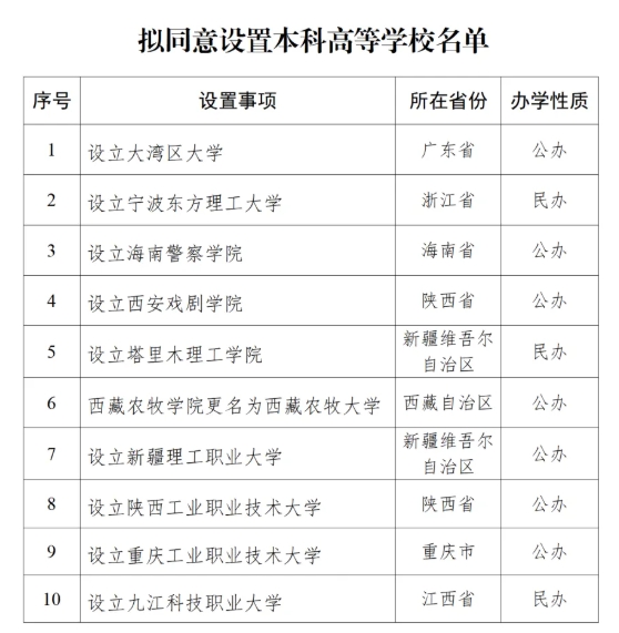 教育部支持！9所“進(jìn)步最快”大學(xué)，起飛.png
