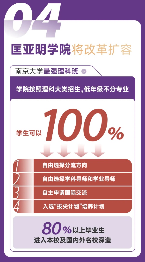 擴！增！提！南京大學(xué)2025本科招生七大亮點5_副本.jpg