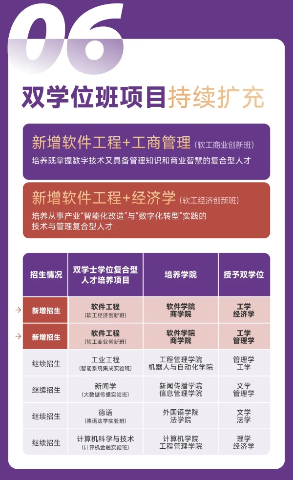 擴！增！提！南京大學(xué)2025本科招生七大亮點7_副本.jpg