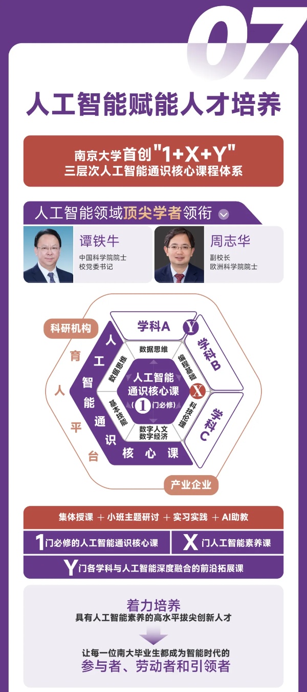 擴！增！提！南京大學(xué)2025本科招生七大亮點8_副本.jpg