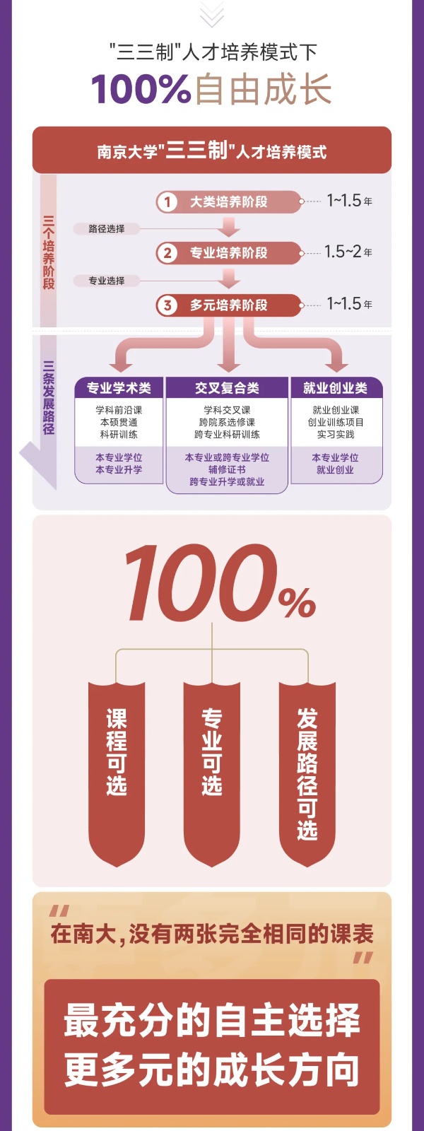 擴！增！提！南京大學(xué)2025本科招生七大亮點9_副本.jpg