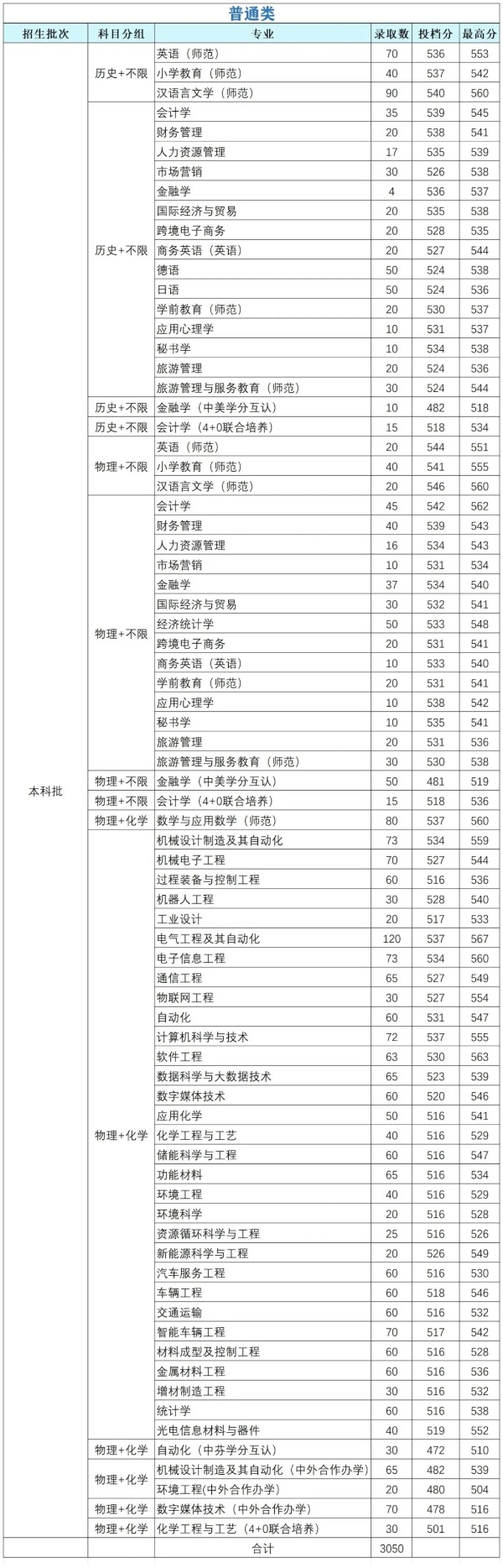 江蘇學(xué)生想上江蘇理工學(xué)院要多少分？_副本.jpg