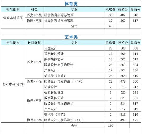 江蘇學(xué)生想上江蘇理工學(xué)院要多少分？2_副本.jpg