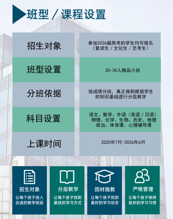 高考后要不要復(fù)讀？如何挑選優(yōu)質(zhì)復(fù)讀學(xué)校？7個(gè)關(guān)鍵點(diǎn)！.png