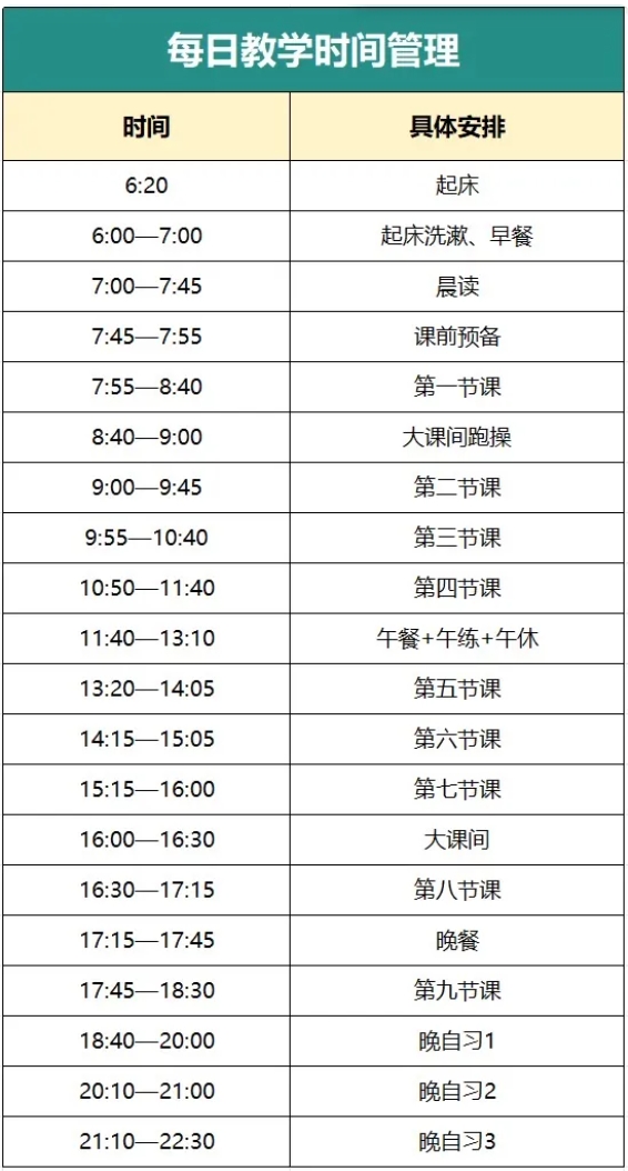 高考后要不要復(fù)讀？如何挑選優(yōu)質(zhì)復(fù)讀學(xué)校？7個(gè)關(guān)鍵點(diǎn)！2.png