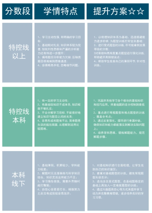 高考后要不要復(fù)讀？如何挑選優(yōu)質(zhì)復(fù)讀學(xué)校？7個(gè)關(guān)鍵點(diǎn)！3.png