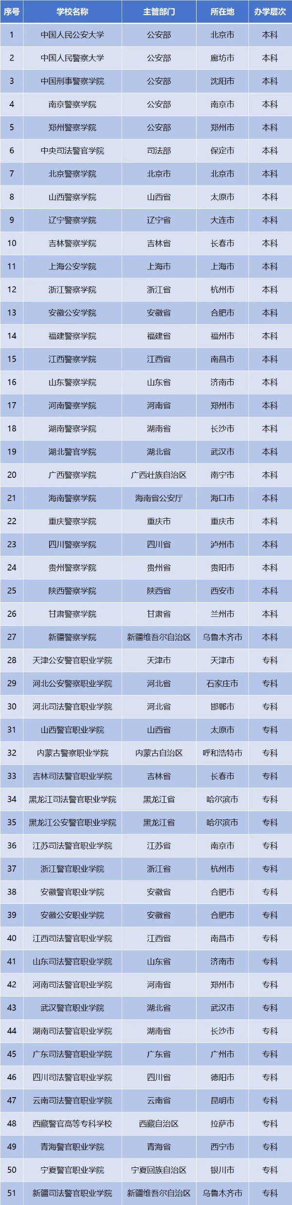 公安學類專業(yè)報考要點解析，助你圓夢警察藍_副本.jpg