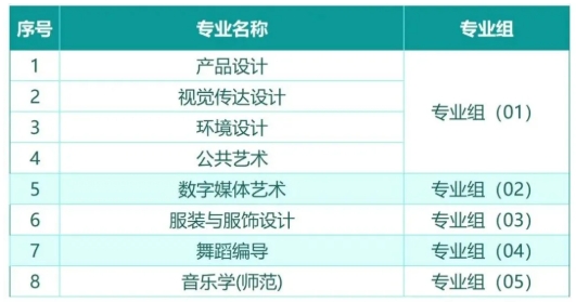 干凈爆了！江南大學(xué)2025本科招生專業(yè)及分組方案發(fā)布4.png