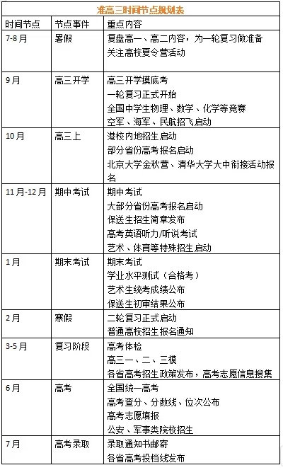 準高二和準高三們，暑假做這些事，實現彎道超越！2.png
