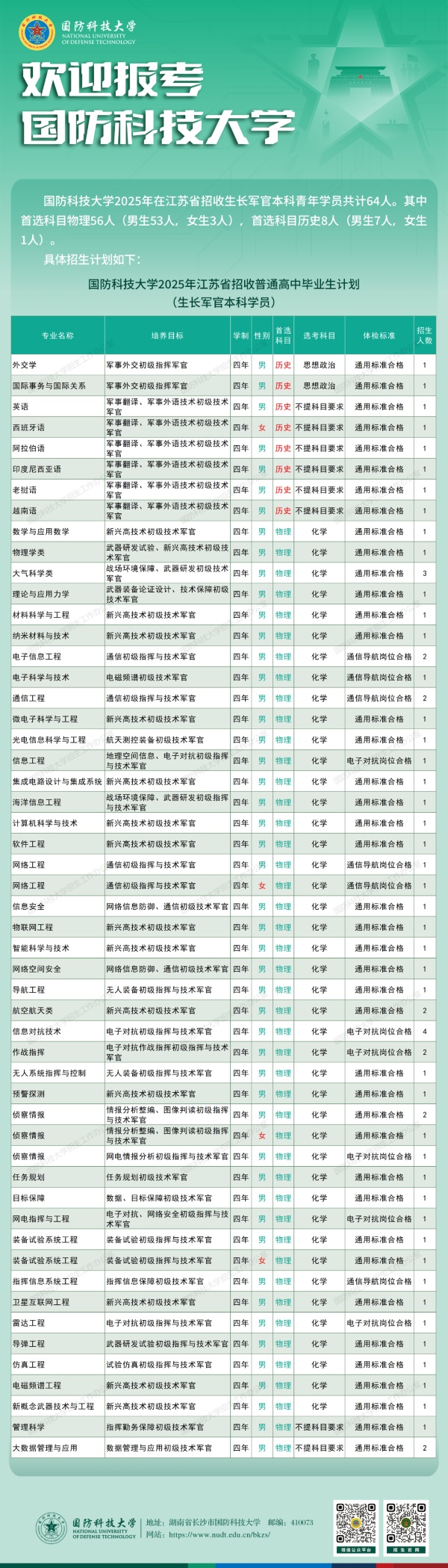 國防科技大學(xué)20205年在江蘇招生計(jì)劃_副本.jpg