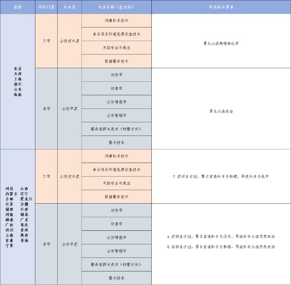 南京警察學(xué)院2025年招生計劃2_副本.jpg