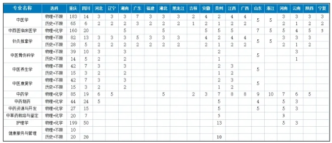 文科生，能學醫(yī)了.png