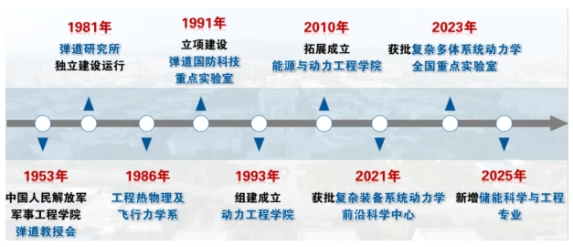 筑夢南理 院啟新章 能源與動(dòng)力工程學(xué)院1.png