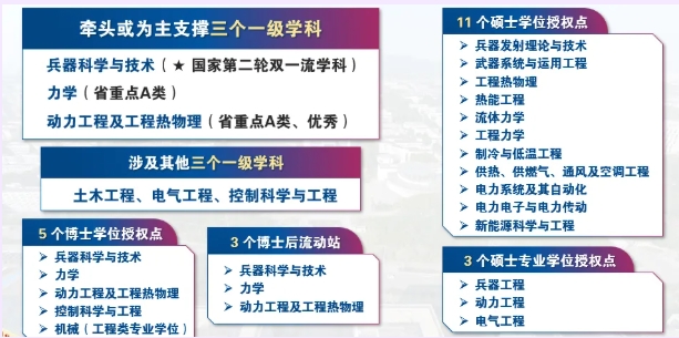 筑夢南理 院啟新章 能源與動(dòng)力工程學(xué)院2.png