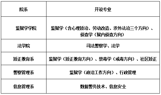 2025年中央司法警官學院招生熱門問答.png