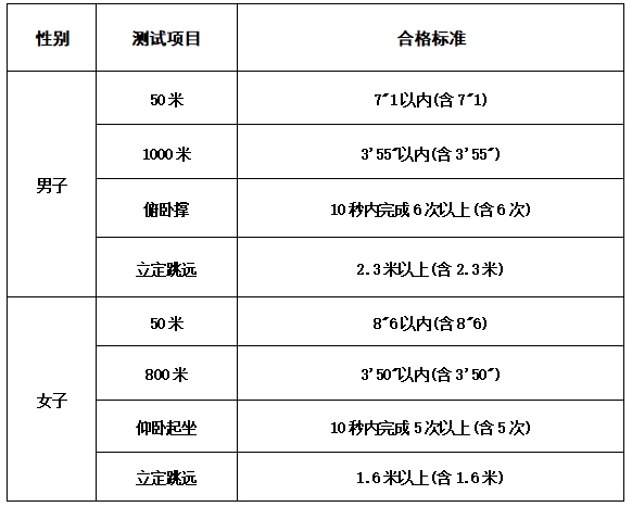 2025年中央司法警官學院招生熱門問答2.png