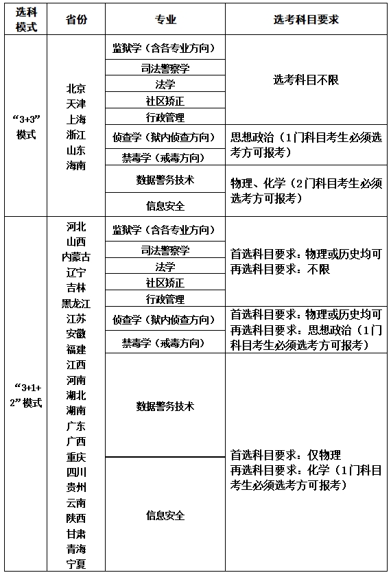 2025年中央司法警官學院招生熱門問答3.png