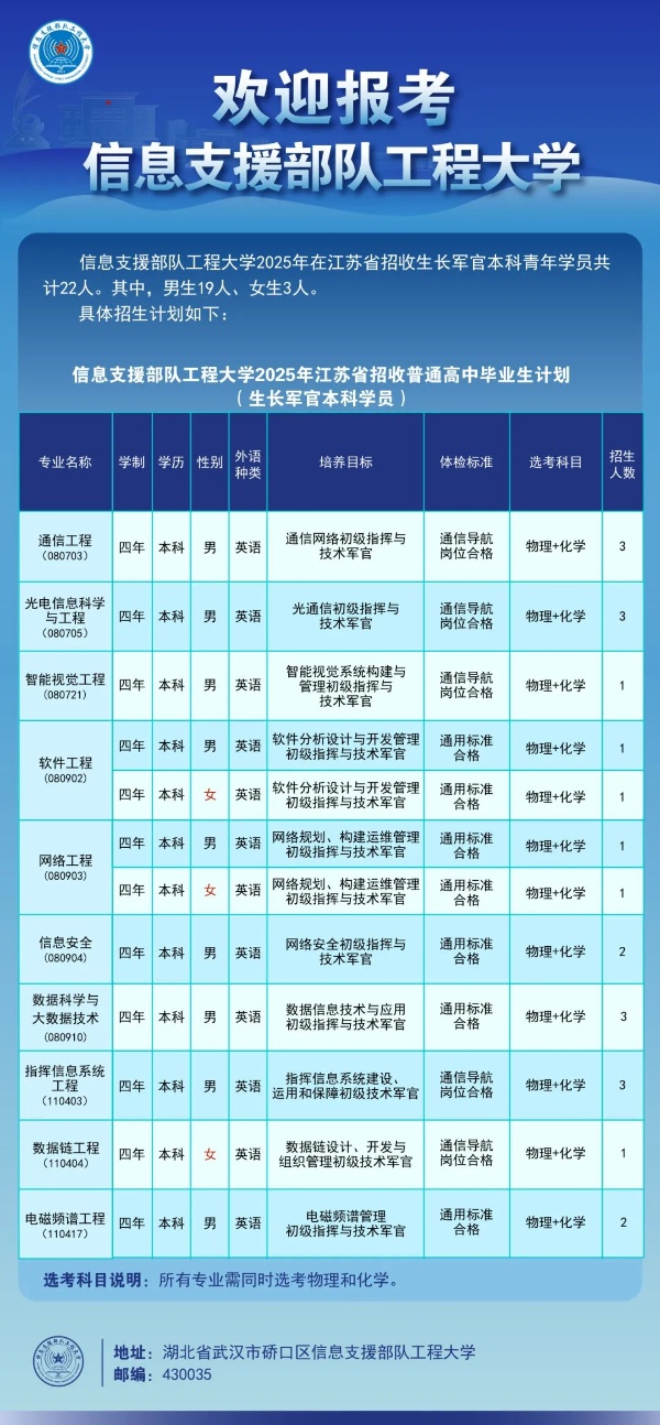信息支援部隊工程大學(xué).jpg