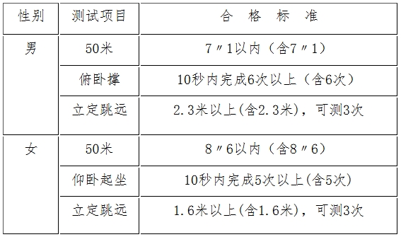 中央司法警官學院2025年江蘇省招生工作公告.png
