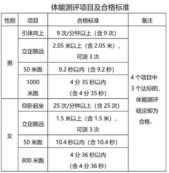 江蘇司法警官職業(yè)學(xué)院2025年司法行政警察類專業(yè)招生面試、體檢、體能測評和政治考察公告.png