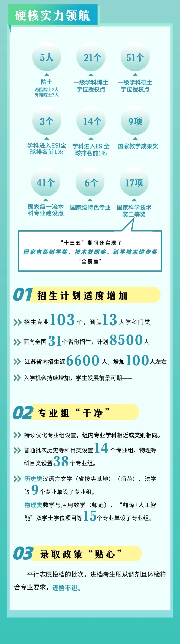 揚(yáng)州大學(xué)2025年本科招生亮點(diǎn)2_副本.jpg