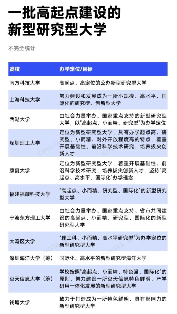 教育部同意！這類新大學(xué)，2年增設(shè)5所.png