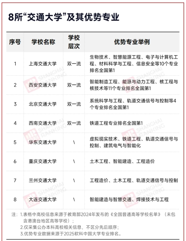 中國第十所“交通大學”，要來了！_副本.png