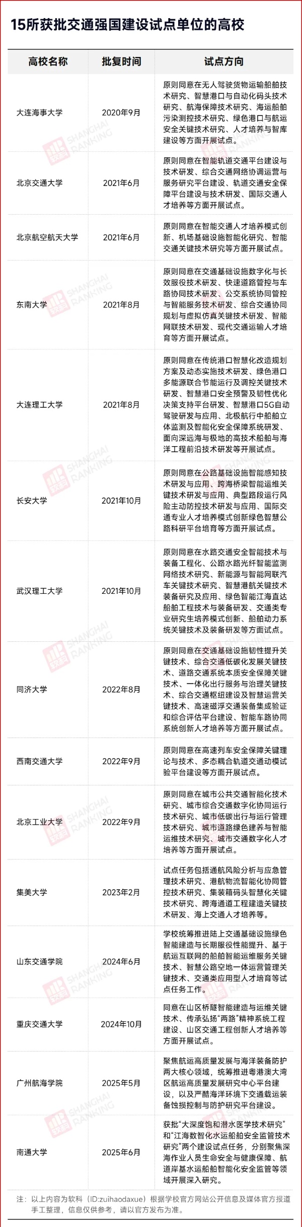 中國第十所“交通大學”，要來了！2_副本.jpg