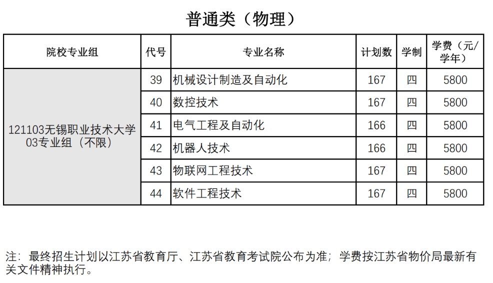 無(wú)錫職業(yè)技術(shù)大學(xué)2025年江蘇省普通高考本科招生計(jì)劃.png