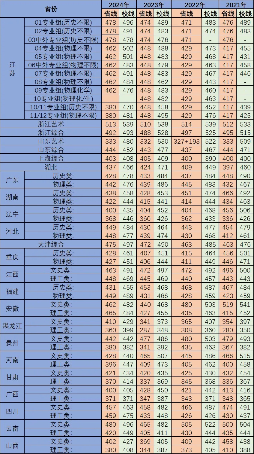 南京工業(yè)大學(xué)浦江學(xué)院近四年錄取分?jǐn)?shù)線匯總_副本.jpg