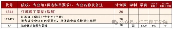 江蘇理工學(xué)院超“干凈”專業(yè)組已就位，讓你選擇無憂！5_副本.jpg