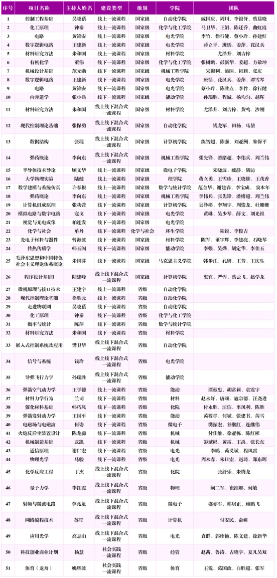 筑夢(mèng)南理 院啟新章 錢學(xué)森學(xué)院5.png