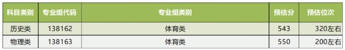 揚(yáng)大預(yù)估分?jǐn)?shù)線出爐4.png