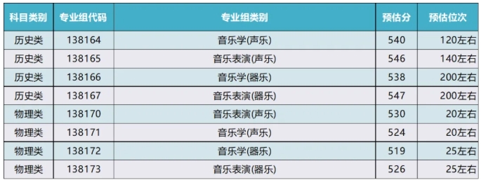 揚(yáng)大預(yù)估分?jǐn)?shù)線出爐6.png