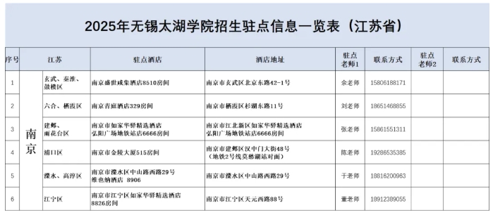 無錫太湖學院2025江蘇省招生駐點1.png