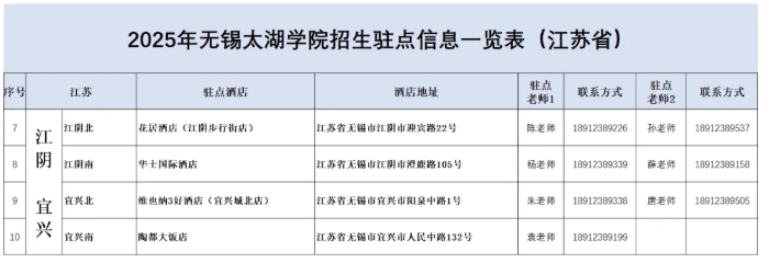 無錫太湖學院2025江蘇省招生駐點2.png