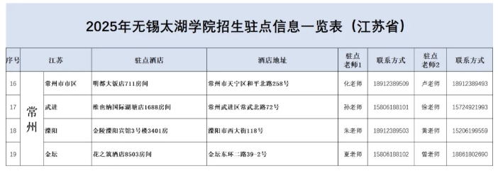 無錫太湖學院2025江蘇省招生駐點4.png