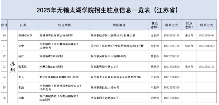 無錫太湖學院2025江蘇省招生駐點5.png