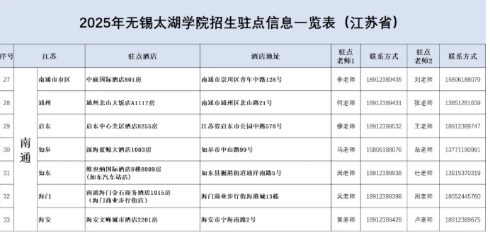 無錫太湖學院2025江蘇省招生駐點6.png
