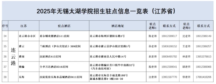 無錫太湖學院2025江蘇省招生駐點7.png