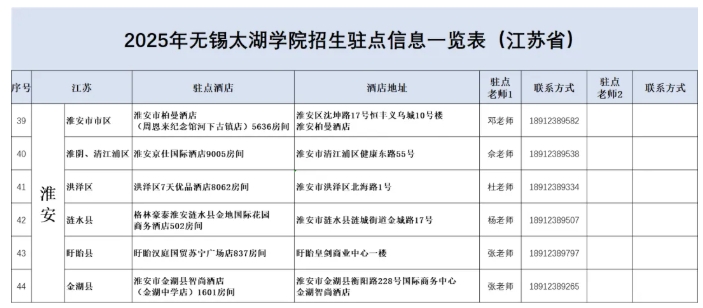 無錫太湖學院2025江蘇省招生駐點8.png