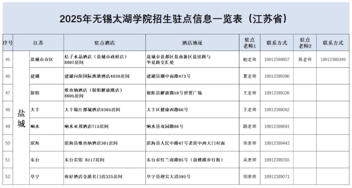 無錫太湖學院2025江蘇省招生駐點9.png